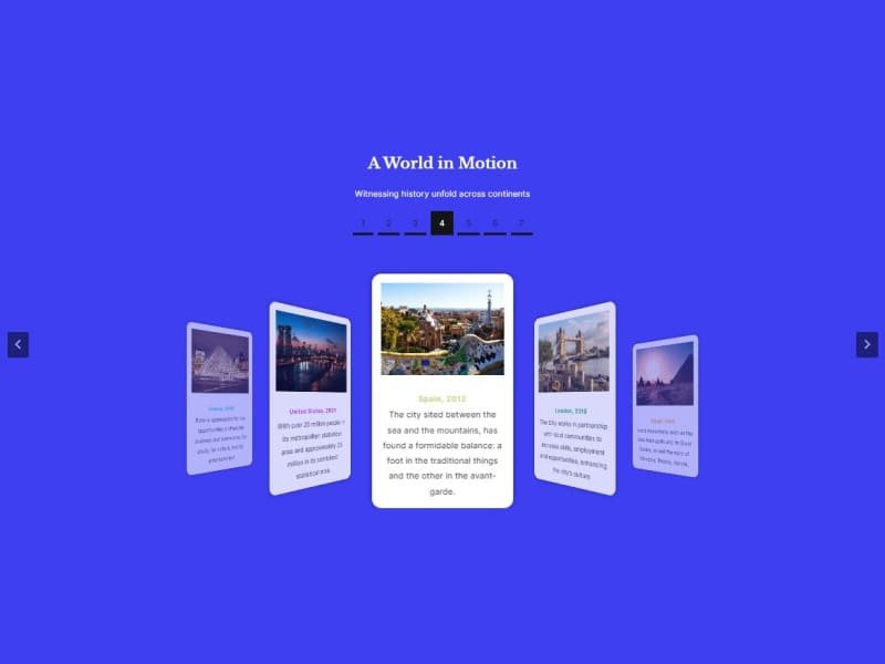 Coverflow Carousel with Content Boxes and Pagination